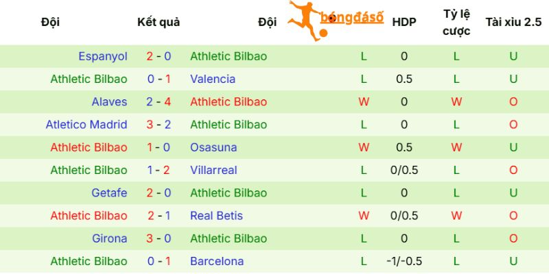 Athletic Club trong giai đoạn hiện tại