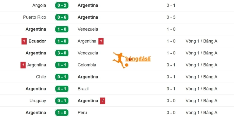 Bản lĩnh nhà vua của Argentina