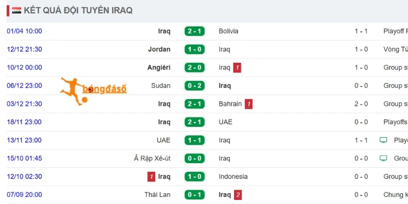 Cập nhật kết quả ra sân Iraq