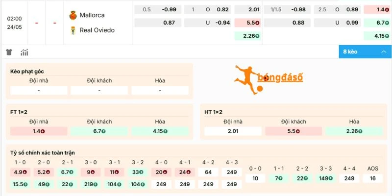 Chi tiết các kèo Mallorca vs Real Oviedo