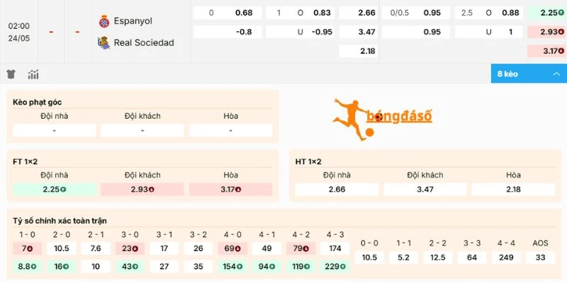 Đánh giá kèo Espanyol vs Real Sociedad