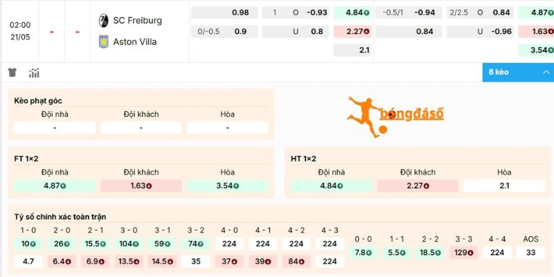 Đánh giá kèo Freiburg vs Aston Villav