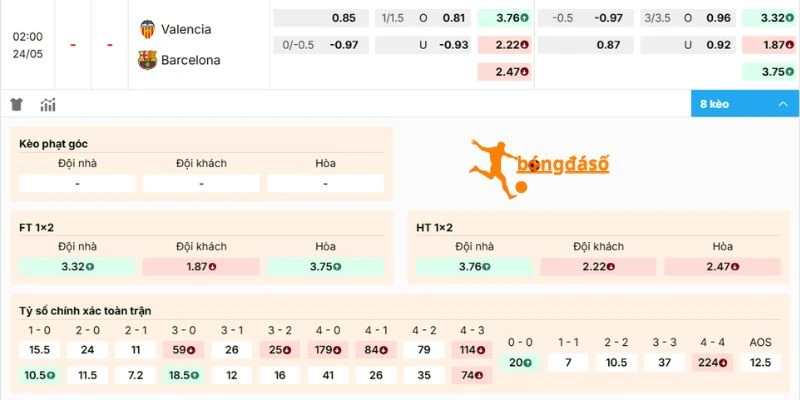 Đánh giá kèo Valencia vs Barcelona