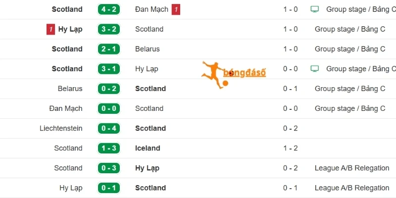 Đánh giá màn trình diễn Scotland vừa qua