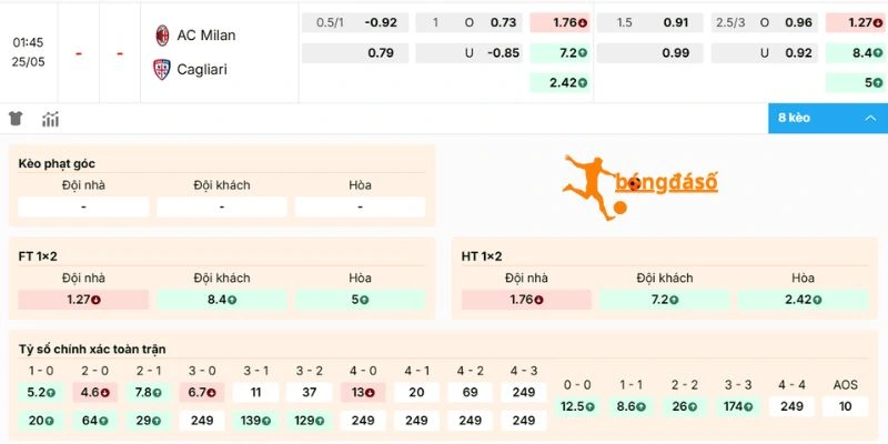 Đánh giá odds Milan vs Cagliari
