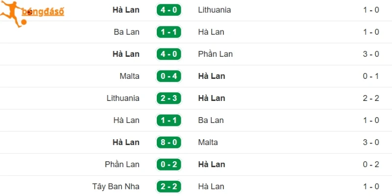 Dấu ấn của Hà Lan mới đây