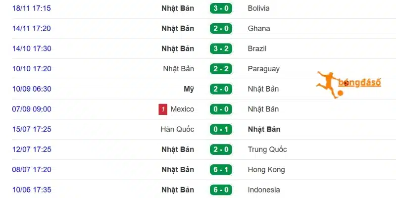 Diễn biến vừa qua của Nhật Bản