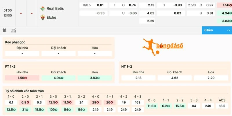 Dự đoán kèo Real Betis vs Elche
