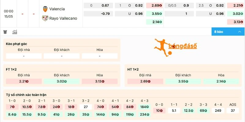 Dự đoán kèo Valencia vs Rayo Vallecano