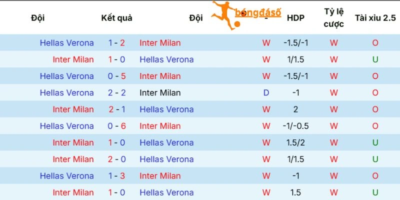 Những thể hiện của Inter Milan