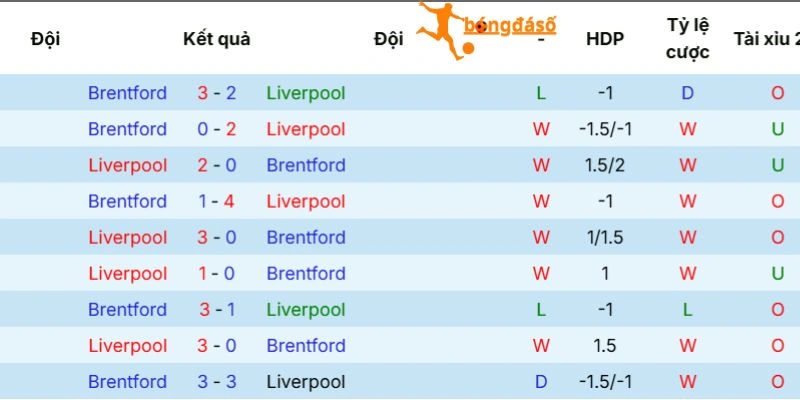 Kết quả 2 đội đối đầu
