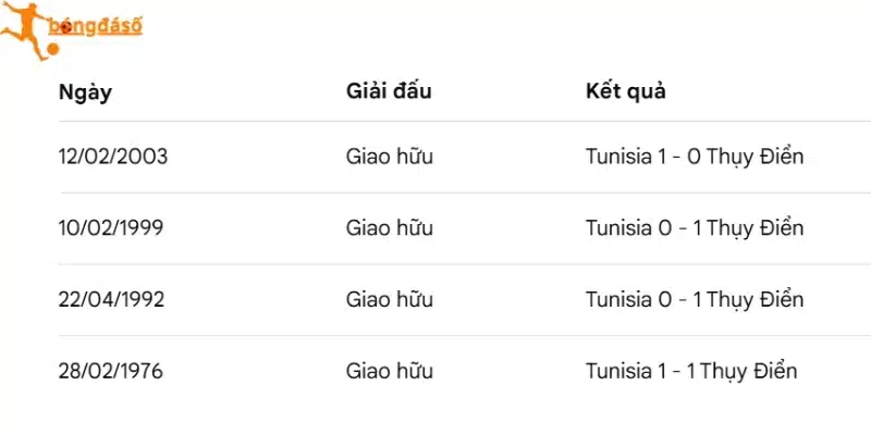 Lịch sử đối đầu cân bằng giữa 2 đội sau 2 lần gặp nhau từ năm 1999