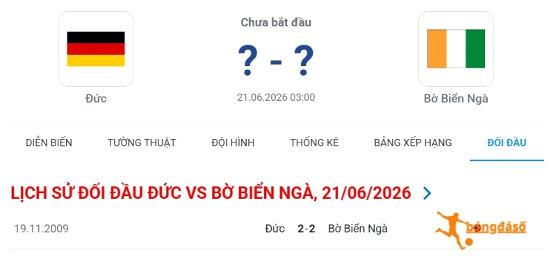 Lịch sử đối đầu của Đức vs Bờ Biển Ngà