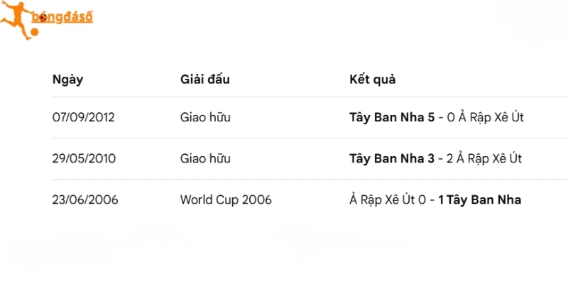 Lực lượng trận đấu Tây Ban Nha vs Ả Rập Xê Út