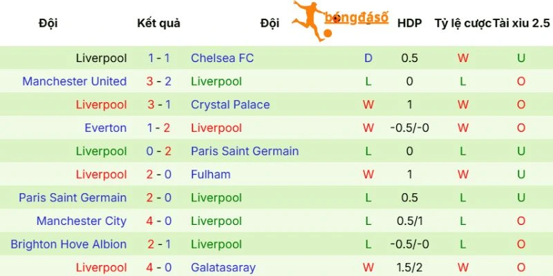 Màn thể hiện của Liverpool
