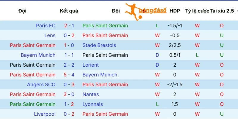 Màn thể hiện của Paris Saint-Germain