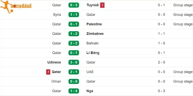 Màn thể hiện của Qatar