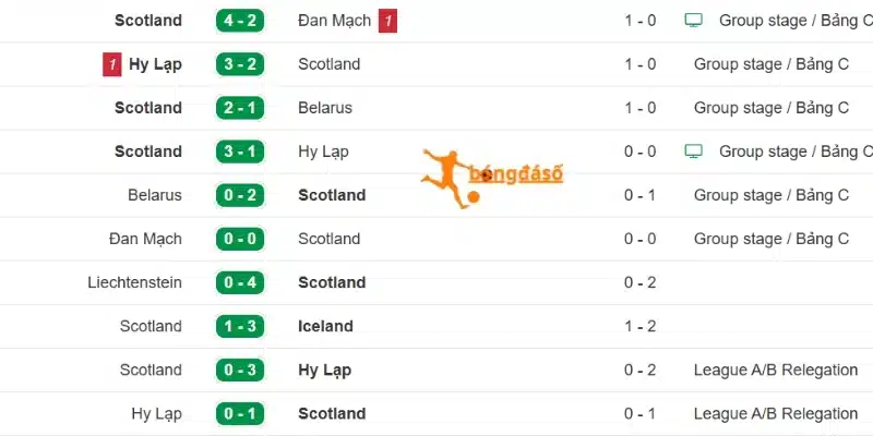 Màn thể hiện của Scotland