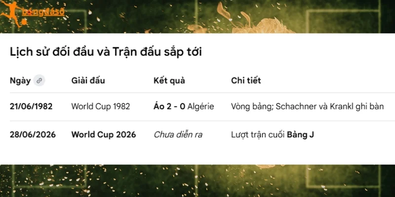 Nhìn lại loạt thành tích đối đầu Algérie vs Áo