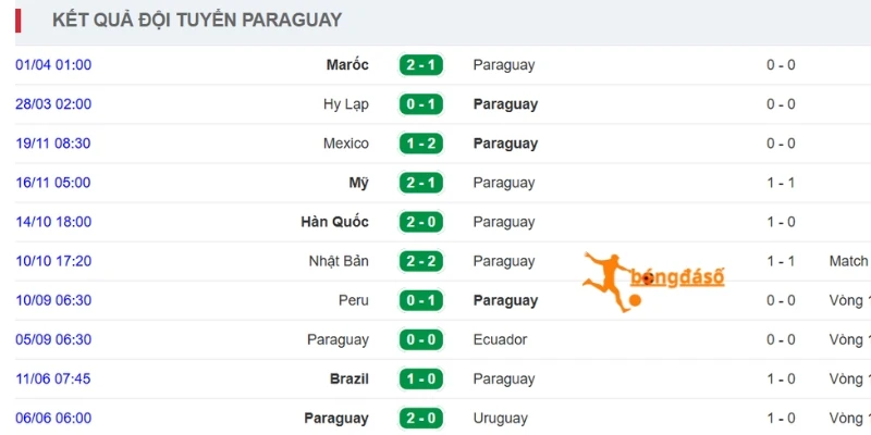 Paraguay mang bản lĩnh lì lợm của đội bóng Nam Mỹ