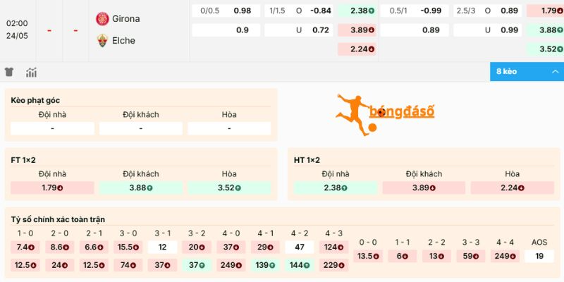 Phân tích chi tiết kèo Girona vs Elche