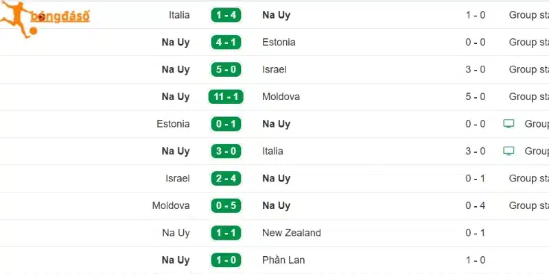 Tổng hợp sức mạnh Iraq vs Na Uy