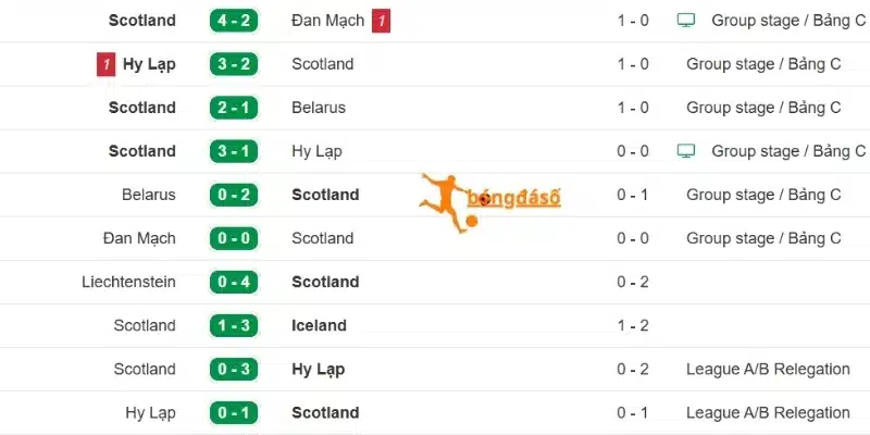 Scotland đang có điểm tựa tinh thần khá tốt