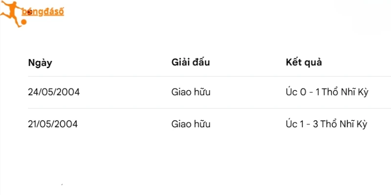 Số liệu đối đầu giữa 2 tuyển