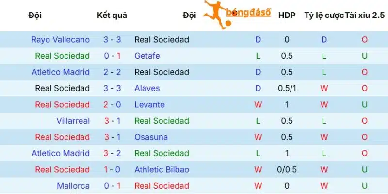 Sociedad với phong độ phập phù