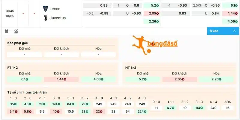 Cập nhật odds trận Lecce vs Juventus