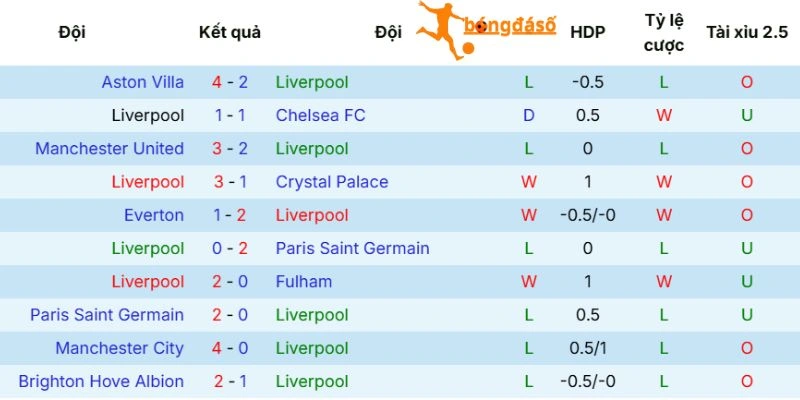 Sức mạnh của Liverpool