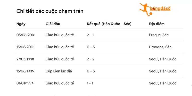 Thống kê kết quả gặp nhau trong quá khứ  
