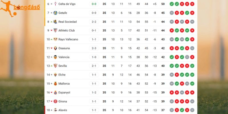 Thứ hạng La Liga của 2 đội