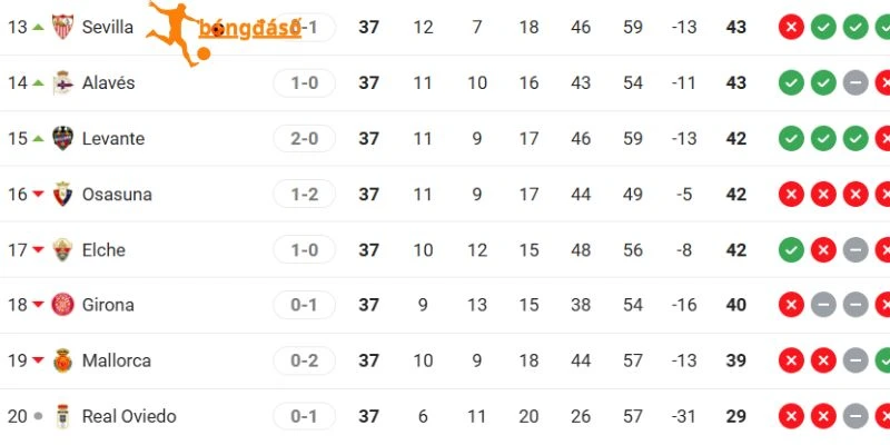 Thứ tự của hai đội tại La Liga