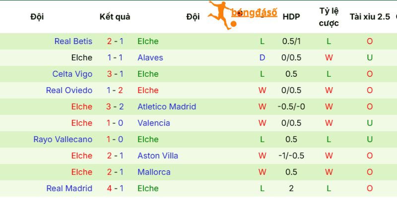Thực lực của Elche