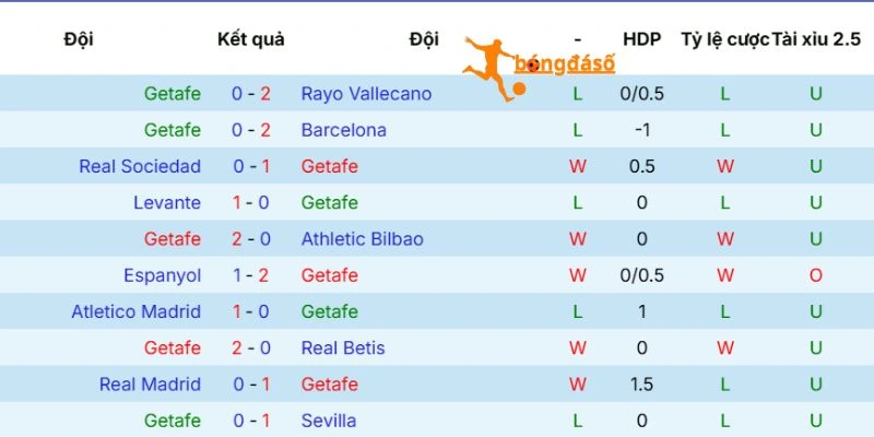 Thực lực của Getafe
