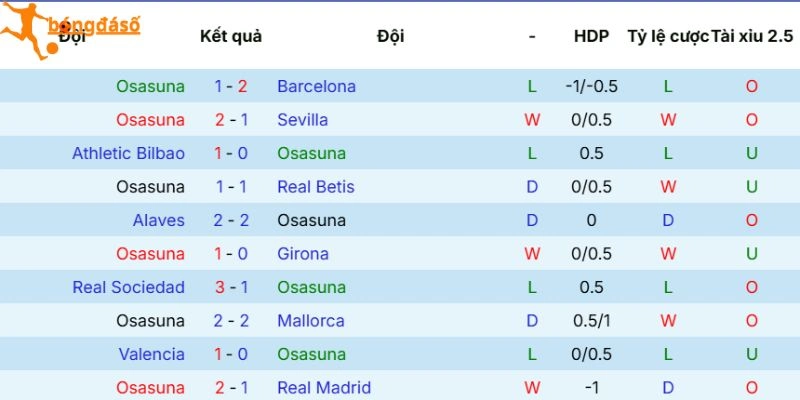 Phong độ Espanyol vừa qua