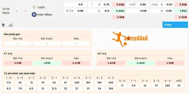 Tỷ lệ kèo trận Lazio vs Inter Milan