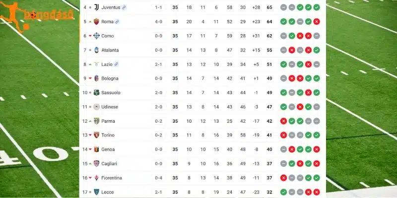 Vị trí 2 CLB trên BXH La Liga