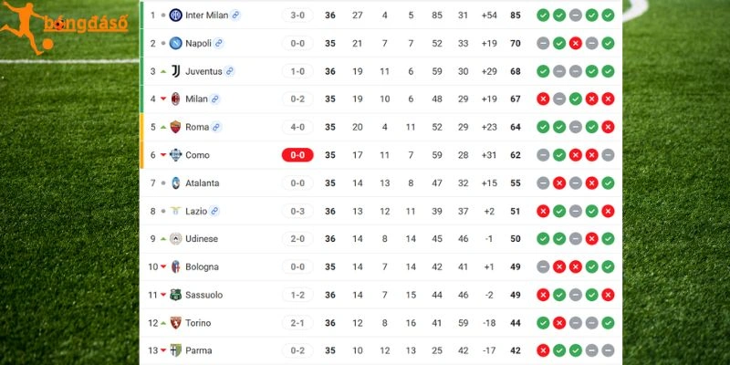 Vị trí của Napoli và Bologna tại Serie A