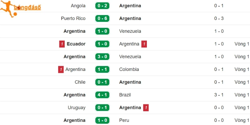 Tương quan lực lượng gần nhất của Argentina