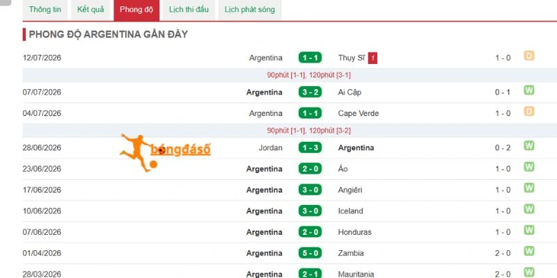 Argentina thể hiện bản lĩnh của đương kim vô địch