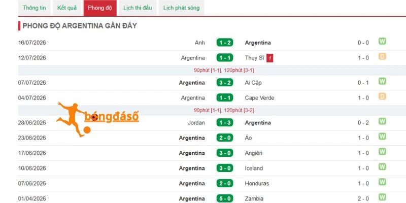 Argentina thể hiện bản lĩnh tốt