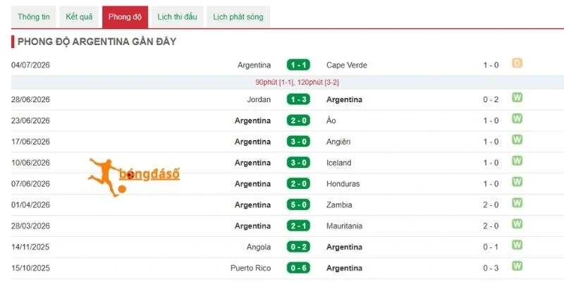 Argentina tự tin với lối đá tấn công đa dạng