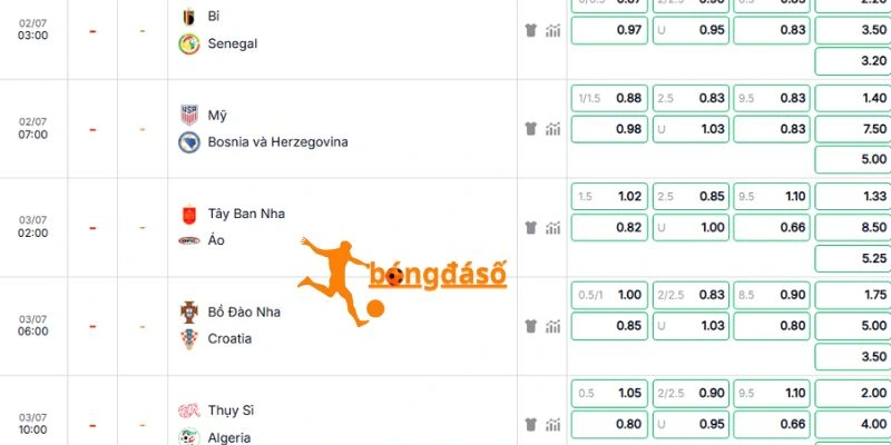 Bảng kèo của trận Mỹ vs Bosnia & Herzegovina