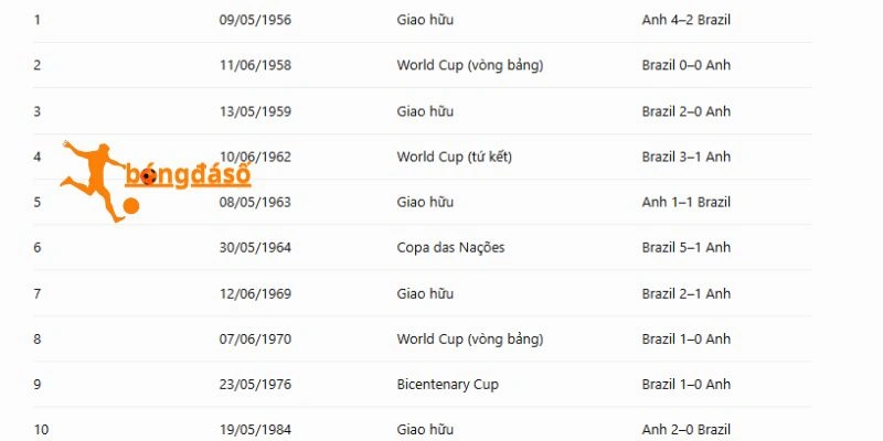 Các giải đấu Brazil gặp Na Uy