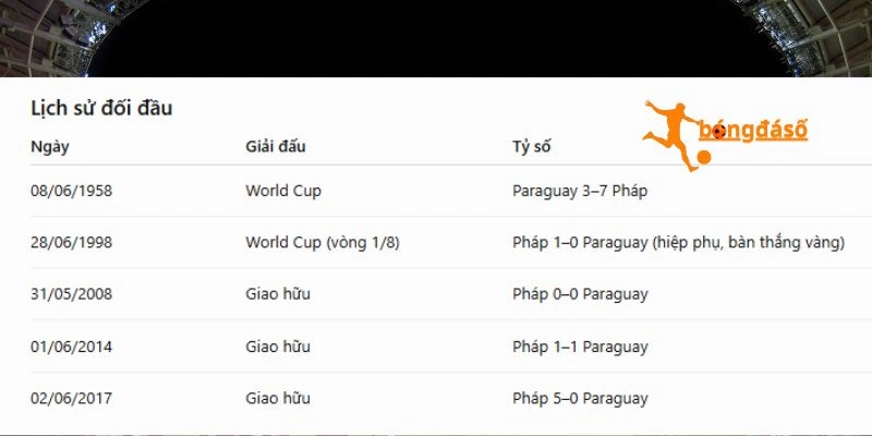 Dữ liệu đối đầu giữa hai tuyển Paraguay vs Pháp