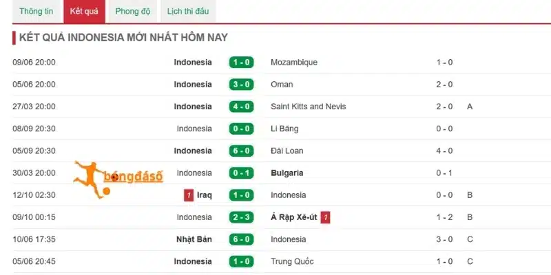 Indonesia cho thấy sức mạnh vượt trội