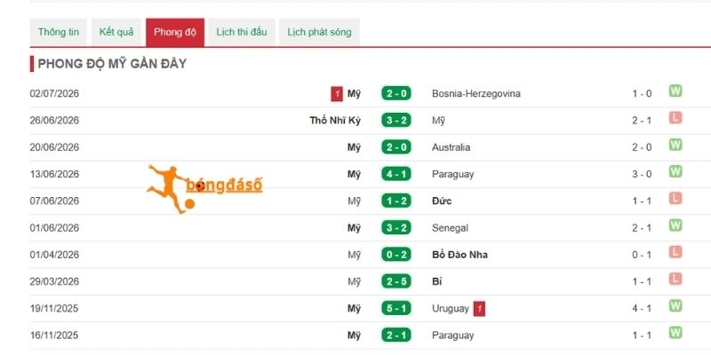 Mỹ có lợi thế sân nhà