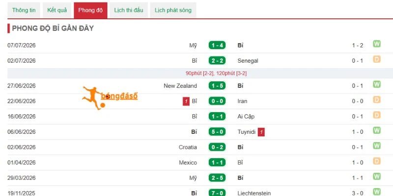 Qủy đỏ sở hữu đội hình thi đấu ổn định